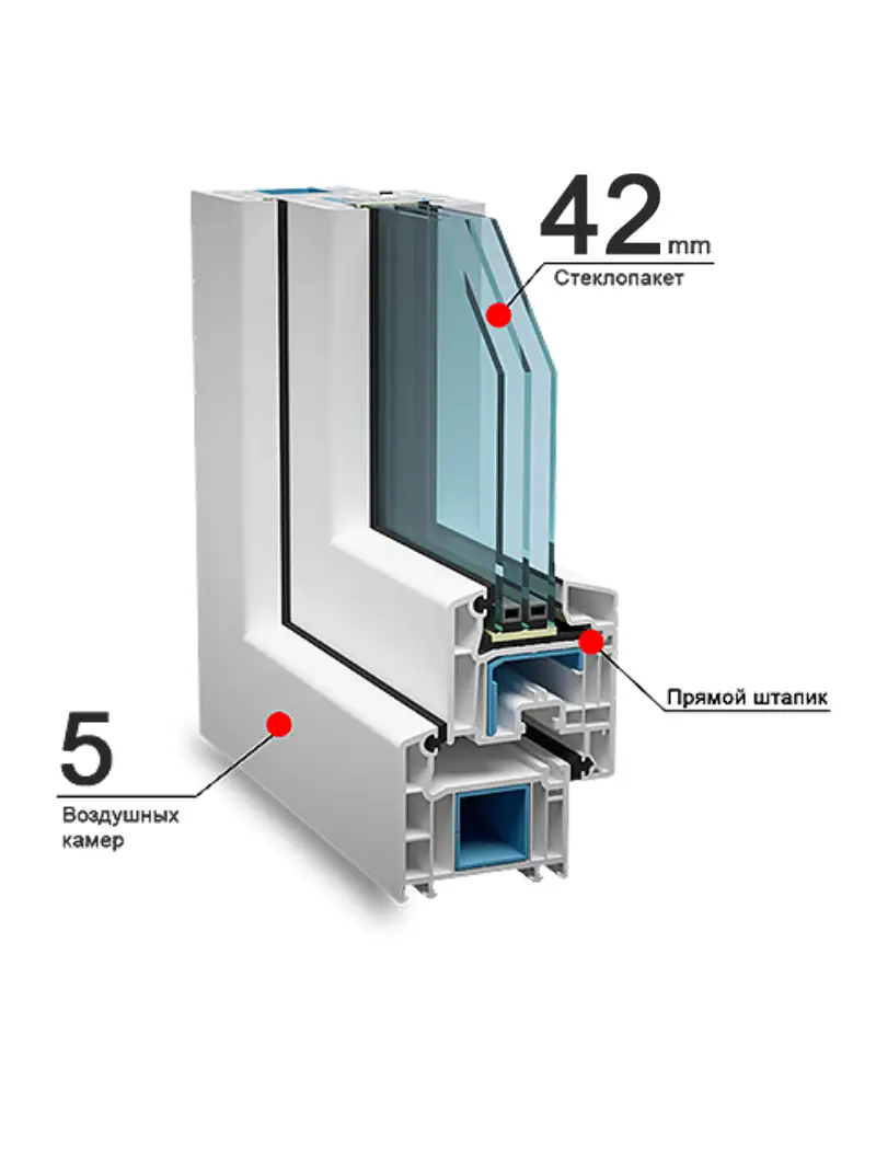 Veka Proline 70